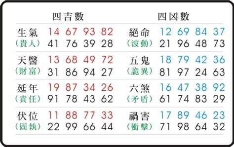 易經絕命|數字易經揭密版，一分鐘快速識人術